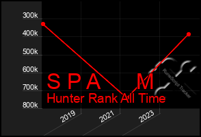 Total Graph of S P A M