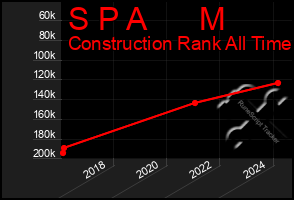 Total Graph of S P A M