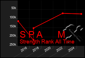 Total Graph of S P A M