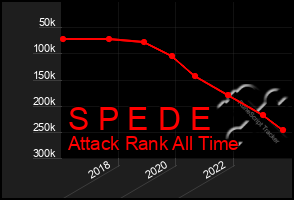 Total Graph of S P E D E