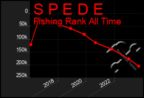 Total Graph of S P E D E