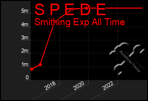 Total Graph of S P E D E