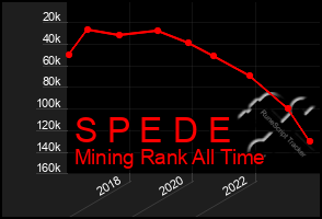 Total Graph of S P E D E