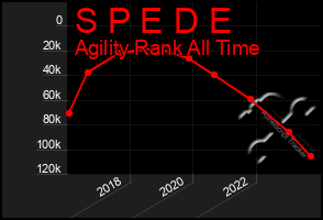 Total Graph of S P E D E