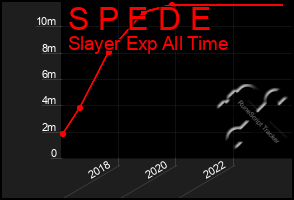 Total Graph of S P E D E