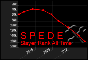 Total Graph of S P E D E