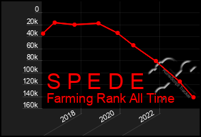 Total Graph of S P E D E