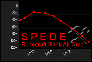 Total Graph of S P E D E