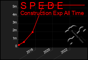 Total Graph of S P E D E