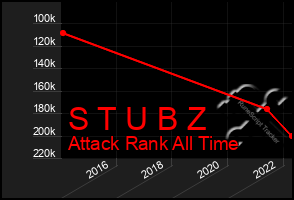 Total Graph of S T U B Z