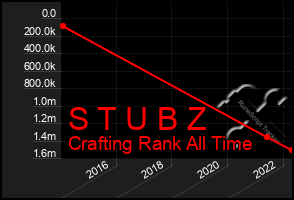 Total Graph of S T U B Z
