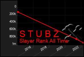 Total Graph of S T U B Z
