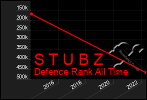 Total Graph of S T U B Z