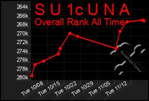 Total Graph of S U 1c U N A