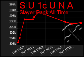 Total Graph of S U 1c U N A