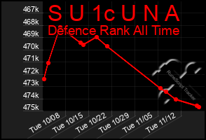 Total Graph of S U 1c U N A