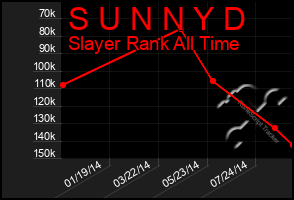 Total Graph of S U N N Y D