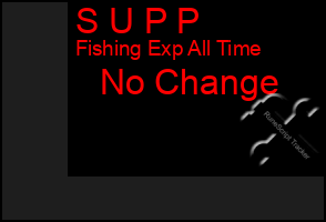 Total Graph of S U P P