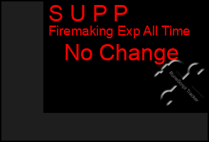 Total Graph of S U P P
