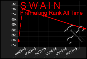 Total Graph of S W A I N