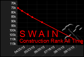 Total Graph of S W A I N