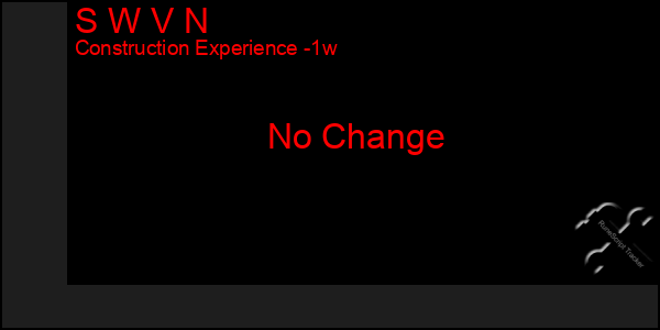 Last 7 Days Graph of S W V N