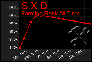 Total Graph of S X D