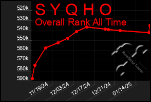 Total Graph of S Y Q H O