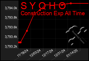 Total Graph of S Y Q H O