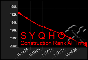 Total Graph of S Y Q H O