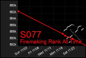 Total Graph of S077