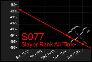 Total Graph of S077