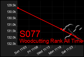 Total Graph of S077