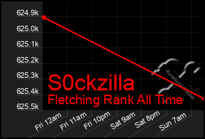 Total Graph of S0ckzilla