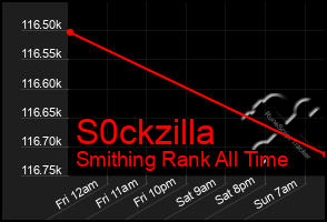 Total Graph of S0ckzilla