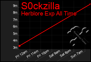 Total Graph of S0ckzilla