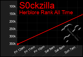 Total Graph of S0ckzilla