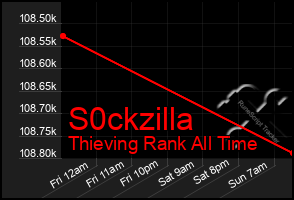 Total Graph of S0ckzilla