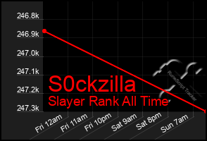 Total Graph of S0ckzilla