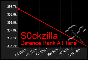 Total Graph of S0ckzilla