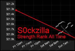 Total Graph of S0ckzilla