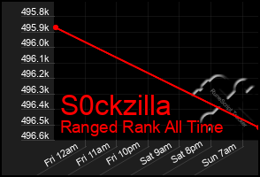 Total Graph of S0ckzilla