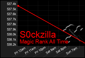 Total Graph of S0ckzilla