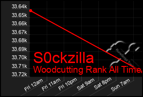 Total Graph of S0ckzilla