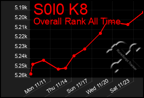 Total Graph of S0l0 K8