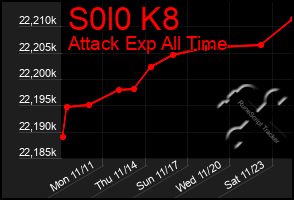 Total Graph of S0l0 K8