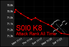 Total Graph of S0l0 K8