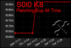 Total Graph of S0l0 K8