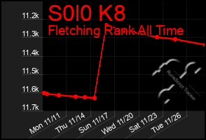 Total Graph of S0l0 K8