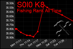 Total Graph of S0l0 K8